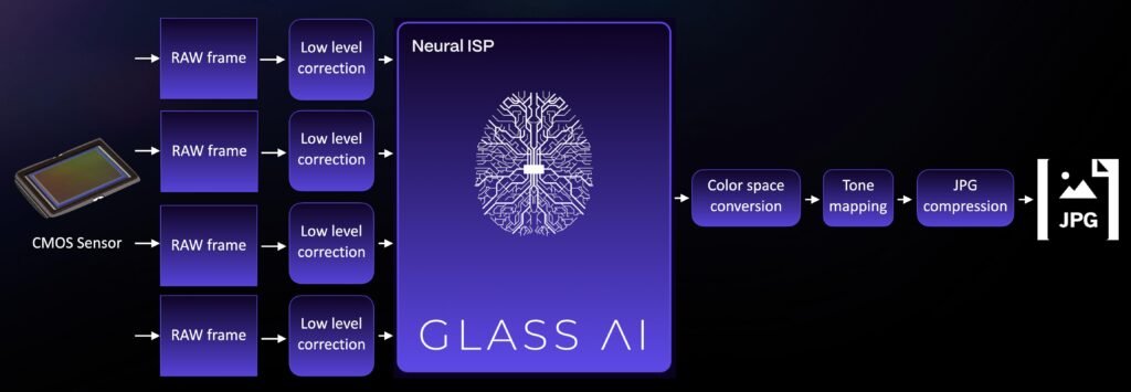 OpenAI reportedly acquires Glass Imaging in a $300 million camera technology deal OpenAI reportedly acquired Glass Imaging, an AI camera startup founded by former Apple engineers, in a deal valued above $300 million.