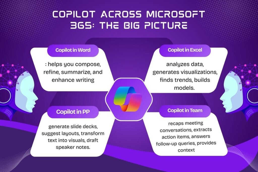 Microsoft is adding xAI's Grok models to Copilot in Word, Excel and PowerPoint, expanding its multi-model AI strategy.